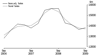 Graph: Administrative and Support Services
