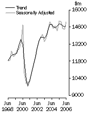 Graph: Value of work done Volume terms