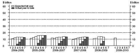 Graph: Manufacturing