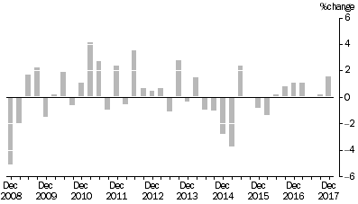 Graph: Input to the Coal Mining Industry