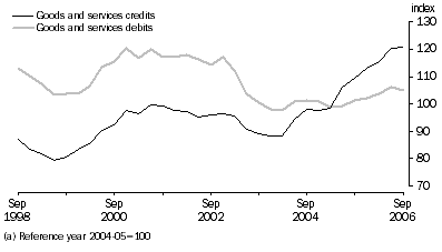 Graph: Implicit price deflator