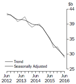 Graph: Frontpage Total Capex