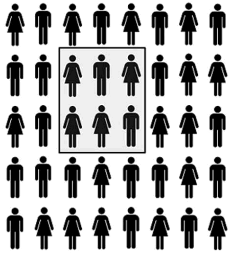 Diagram: Weighting using population benchmarks - a simplified explanation