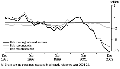 Graph: Graph_3_Version_1