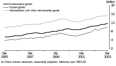 Graph: Graph_5_Version_1