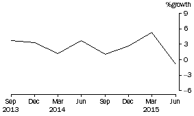 Graph: Total Consolidated Assets