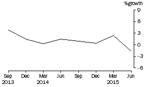 Graph: Friendly societies