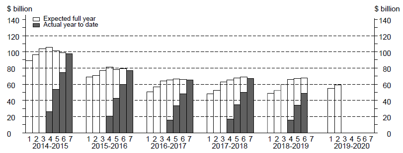 building total capex skyline graph