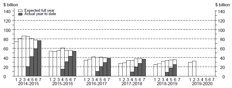 mining skyline graph