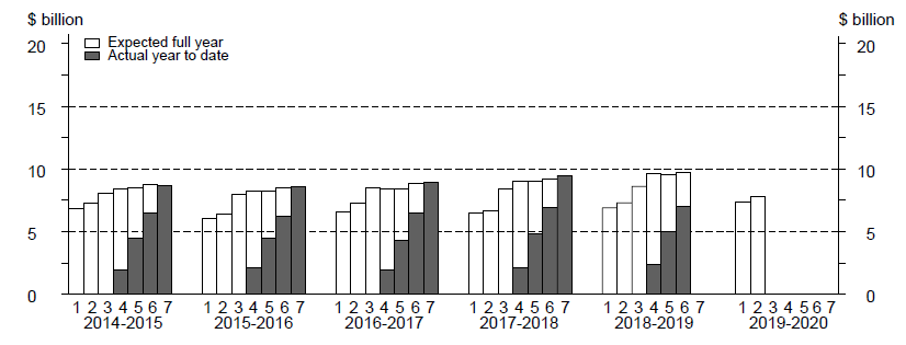 manufacturing skyline graph