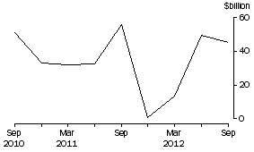 Graph: CURRENCY AND DEPOSITS LIABILITIES, Banks