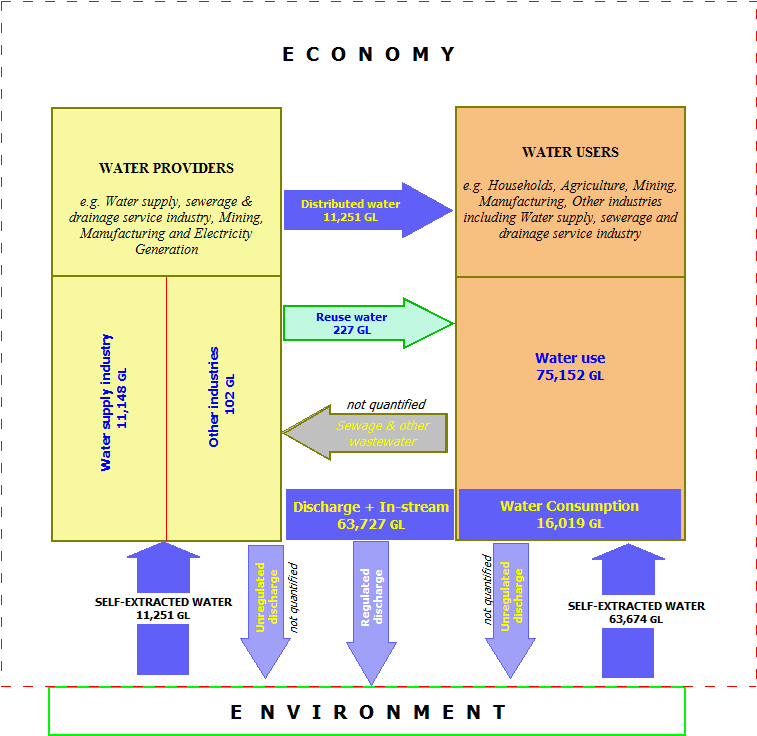 Diagram: 1.1 Water supply diagram