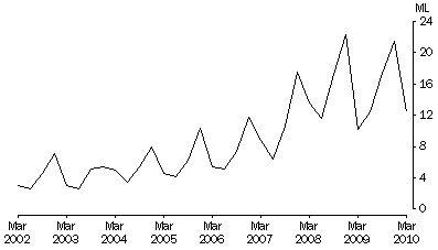 Graph: WSU Base Dataset - Wine Imports by Country