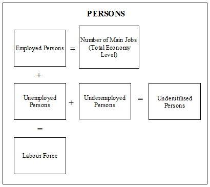 Graphic: Persons Quadrant Diagram