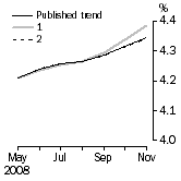 Graph: What if Unemployment Rate