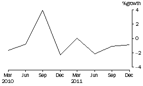 Graph: Friendly societies