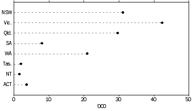 Graph: Number of residential dwellings, change over previous year—June quarter 2014