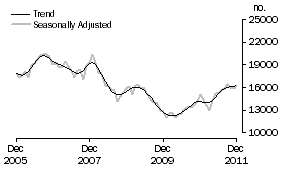 Graph: Refinancing