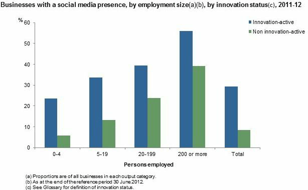 Diagram: Introduction