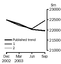 Graph - Company gross operating profits (current prices)