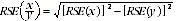 Equation 1: Proportions and percentages formulae