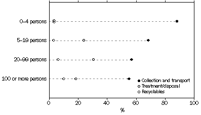 Graph: MAIN SOURCE OF INCOME AS A PROPORTION OF TOTAL INCOME, Private and public trading sector 