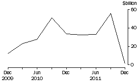 Graph: CURRENCY AND DEPOSITS LIABILITIES, Banks