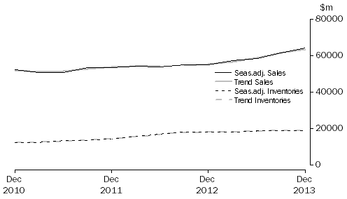Graph: Mining