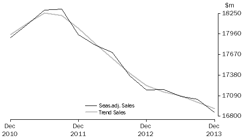 Graph: Information Media and Telecommunications