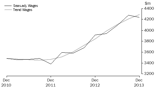 Graph: Education and Training