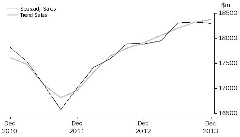 Graph: Administrative and Support Services