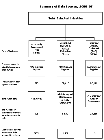 Diagram: PRODUCING ESTIMATES