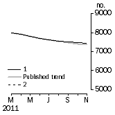 Graph: Private sector houses approved