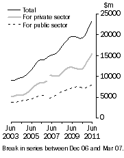 Graph: Value of work done Volume terms Trend estimates