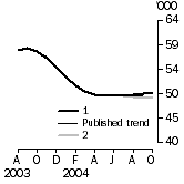 Graph: What if Graph