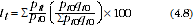 Equation: Rearranging Laspeyres price index after using price from period 0 to divide by 1.