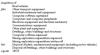 Diagram: Derivation of Gross Fixed Capital Formation