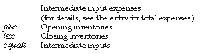 Diagram: Calculation of Intermediate Input Expenses