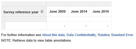 Image: File structure, reference year