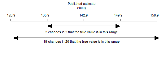 Image - Diagram of SE example