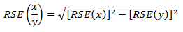 Equation: Calculation of relative standard errors of proportions and percentages