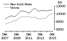 Graph: New South Wales and Victoria