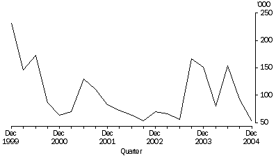 Graph: Working days lost