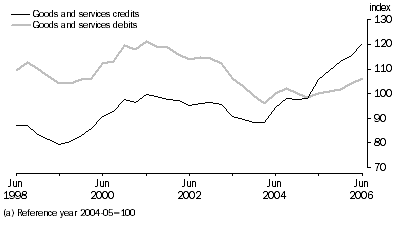 Graph: IMPLICIT PRICE DEFLATOR sted