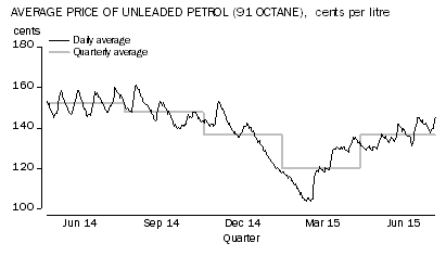 Diagram: TRANSPORT GROUP (+3.4%)