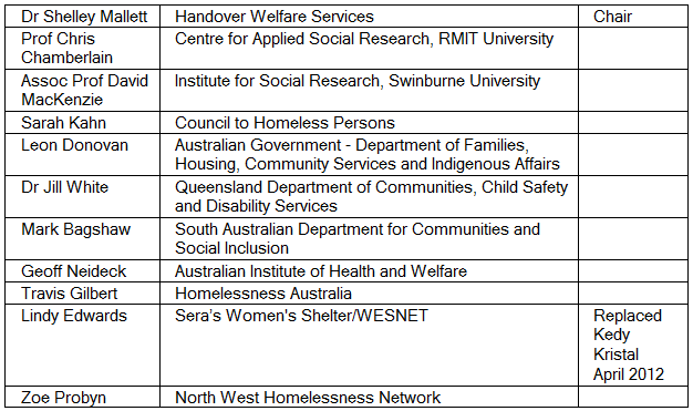 Diagram: Membership of the HSRG Definition Sub-group