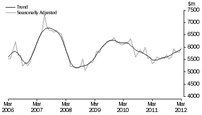 Graph: PURCHASE OF DWELLINGS BY INDIVIDUALS FOR RENT OR RESALE