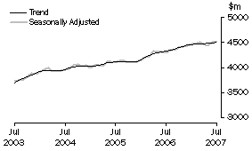Graph: State trends_Victoria