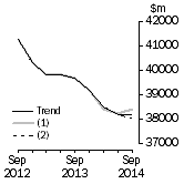 Graph: What if Total asset