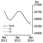 Graph: What if Buildings and structures